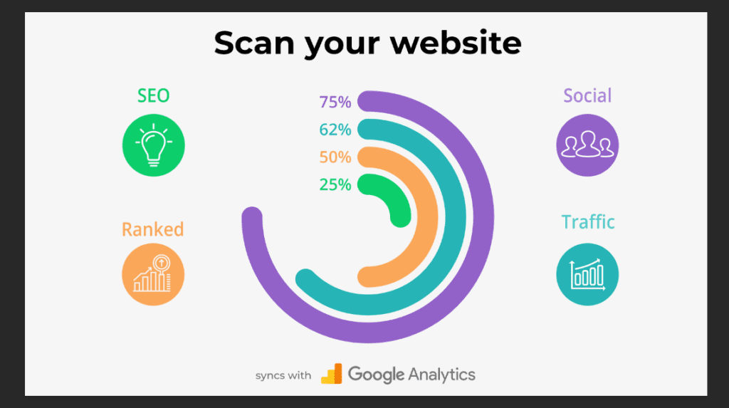 scan your website